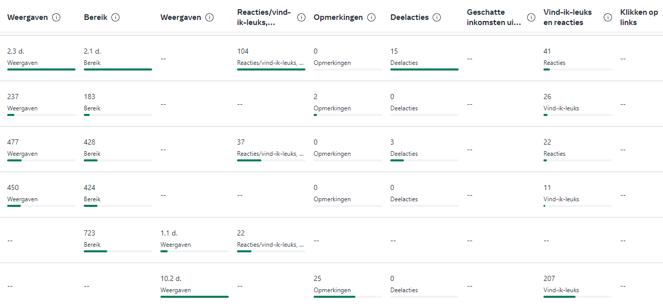 Social media monitoring